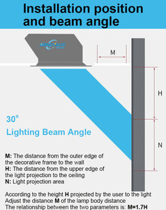 Panel de luz LED natural para el techo, rtifcial tragaluz, desde el amanecer hasta el cielo azul hasta el atardecer - Product Image 3