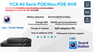 Siêu H.265 Nhà máy cung cấp OEM ODM 2SATA điện thoại di động Xem P2P 16 kênh 12MP Mạng Video <span class=keywords><strong>Recorder</strong></span> - Product Image 5