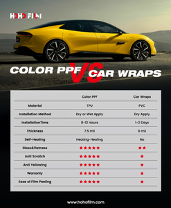 HOHOFILM OEM ODM <span class=keywords><strong>Película</strong></span> Protectora de Pintura TPU PPF de Larga Duración con Color, 7.5mil, Superficie Hidrofóbica, Alto Rendimiento, Cambio de Color - Product Image 3