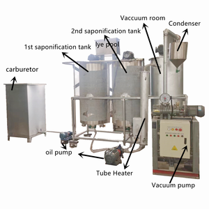 High-Quality Saponification At Unbeatable Low Prices - Product Image 2