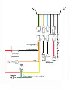 Pelacak Mobil GPS Perangkat Pelacak Sepeda Motor Kontrol Kunci Mesin, <span class=keywords><strong>Alarm</strong></span> Pergerakan Tidak Sah, Tanpa Biaya Platform - Product Image 6