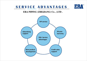 Thời đại nhựa máng xối giá <span class=keywords><strong>PVC</strong></span> nước mưa máng xối và phụ kiện hình chữ nhật Ống - Product Image 4