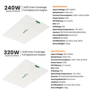 HongYi 120W 180W 240W 320W kuantum Panel kurulu tam spektrum + IR <span class=keywords><strong>LED</strong></span> büyümek ışık PPE2.7umol/J hidroponik kapalı bitki büyüyen - Product Image 4
