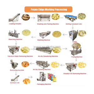 Sản xuất chuyên nghiệp 300kgh tự động đông lạnh khoai tây chiên làm cho máy móc khoai tây chiên giòn dây chuyền sản xuất - Product Image 2