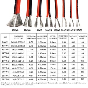 สายเคเบิลทองแดง PVC แบบยืดหยุ่น 2 ขา ขนาด 30/28/26/26/24-8AWG IP67 อะแดปเตอร์เชื่อมต่ออุปกรณ์อิเล็กทรอนิกส์ยานยนต์ ไฟ LED สีดำแดง ทนความร้อนสูง 12V - Product Image 6