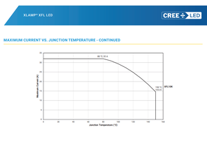 Meilleures ventes de puces LED CREEs XLamps XFL XFL05K-00-0000-0B0B0A0E1 6500K 1750lm 5.6V 10W SMD 7070 - Product Image 5