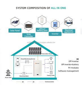 Almacenamiento de batería de iones de litio para el hogar montado en la pared para el sistema solar híbrido 48V LiFePO4 5kwh 10kwh 15kwh 100Ah 200Ah 300Ah - Product Image 4