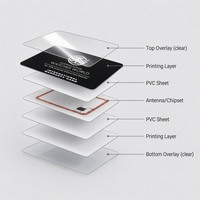 Tarjeta de Acceso con Chip Personalizado de PVC NXP MIFARE(R) Classic 1K 4K, Impresión de Tarjetas para Control de Acceso a Puertas y Sistema de Identificación, Uso Diario
