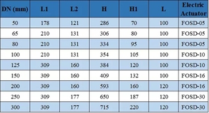Thép Carbon Mặt Bích 4-20mA Kiểm Soát Dòng Chảy Thông Gió Điện Van Bướm - Product Image 2