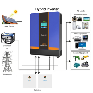 <span class=keywords><strong>5KVA</strong></span> 5KW <span class=keywords><strong>3</strong></span>.6KVA <span class=keywords><strong>3</strong></span>.6 KW 솔라 인버터 24V 48V 솔라 하이브리드 인버터 순수 사인파 오프 그리드 인버터 태양계 용 - Product Image 4