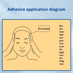 Grosir Koyo krim medis untuk nyeri & pusing, Koyo sakit kepala saraf Trigeminal perlengkapan perawatan kesehatan Gel - Product Image 3