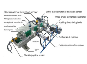 Nuove attrezzature flessibili per il controllo del metallo PLC con moduli di produzione simulati per l'istruzione <span class=keywords><strong>professionale</strong></span> - Product Image 2