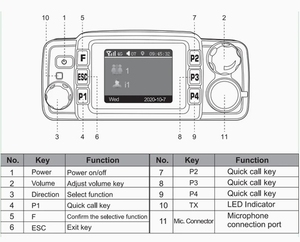 TYT Sim Card <span class=keywords><strong>3G</strong></span> 4G Netzwerk Walkie Talkie IP-58 In-Vehicle Radio mit landesweiter Abdeckung wasserdicht - Product Image 5