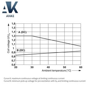 Phoenix 2910510-48DC/21-21AU/MS-Módulo de relé - Product Image 2