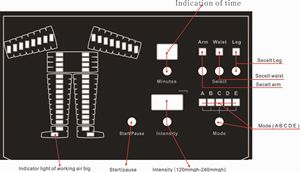 Nueva Máquina de Fisioterapia de Drenaje Linfático y Adelgazamiento Corporal con Tecnología de Vacío de Cobertura Total y 48 Bolsas de Aire ABS - Product Image 5