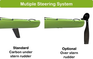 NOUVEAU <span class=keywords><strong>Kayak</strong></span> de surf 4.25m en plastique HDPE 2 couches 3 couches de construction dure ski de surf à vendre <span class=keywords><strong>kayak</strong></span> de mer de surf - Product Image 5