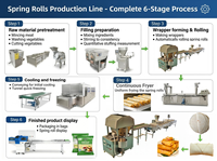 Machine à burritos au poulet entièrement automatique, haute vitesse, en acier inoxydable de qualité alimentaire, production de tortillas individuelles