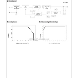 อินเวอร์เตอร์อุตสาหกรรม Meanwell รุ่น NDR-240-24 แบบติดตั้งบนราง Din ขนาด 24V กำลังไฟ 240W แบบบาง พร้อม PFC กระแสไฟ 10A - Product Image 5