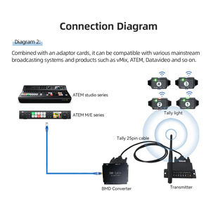 8 người sử dụng không dây Tally hệ thống ánh sáng cho VMIX Blackmagic Atem <span class=keywords><strong>video</strong></span> Switcher phát sóng trực tiếp đài phát thanh truyền hình phát thanh truyền hình thiết bị - Product Image 3