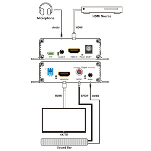 Extracteur et inséreur audio HDMI 2.0 4K60Hz SPDIF 5.1 <span class=keywords><strong>PCM</strong></span> 2.0, encodeur/décodeur audio HDMI - Product Image 3
