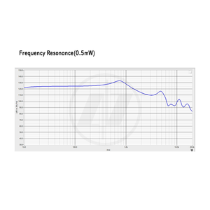 Fabricante de componentes electrónicos pequeños 14,2*4,6mm PET imán interior micro altavoces controladores para auriculares estéreo inalámbricos verdaderos - Product Image 2