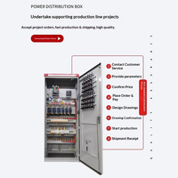 Armoire de distribution électrique basse tension IP30 250A pour commande d'éclairage, armoire électrique extérieure étanche GGD