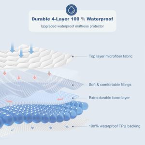 Protège-<span class=keywords><strong>matelas</strong></span> complet imperméable Couvre-<span class=keywords><strong>matelas</strong></span> ajusté matelassé en polyester silencieux Couvre-<span class=keywords><strong>matelas</strong></span> en polyester silencieux - Product Image 3