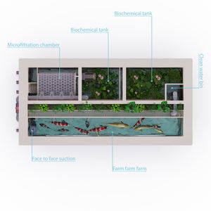 Indoor Ronde Aquarium Pp Plastic Tilapia Vijver Met Filter En Proteïne Skimmer Trommelfiltersysteem - Product Image 1