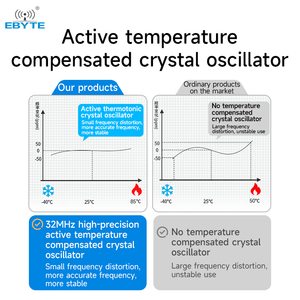 Ebyte ODM EWD108-GN04(TTL) UART High-precision Positioning Modbus RTU BDS/GPS/GLONASS/GALILEO Multi-mode GNSS Positioning Module - Product Image 4