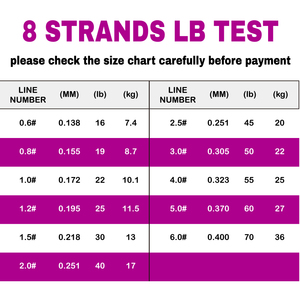 Ligne <span class=keywords><strong>de</strong></span> pêche japonaise multifilament 8 brins tressée 8x en PE 100% multicolore avec logo personnalisé gratuit, 1000m, faible mémoire <span class=keywords><strong>de</strong></span> forme - Product Image 3