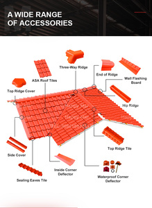 Lámina de PVC Doble Romano con Recubrimiento de PVC/ASAPVC 2.0-3.0, Cubiertas de Encuadernación de Plástico, Diseño de Techo de Caseta, Teja de PVC <span class=keywords><strong>Colonial</strong></span> - Product Image 6