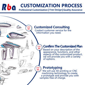 Fabricante de Servicios de Diseño y Desarrollo de Productos Electrónicos OEM/ODM, Prototipado y Moldeo por Inyección. - Product Image 3