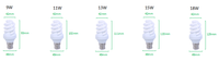 Ampoules à économie d'énergie en spirale complète pour la maison et le bureau, support B22, 9w 11w 13w 15w 18w