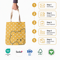 Sac de shopping en toile personnalisé pour femmes, imprimé avec logo, durable et écologique, sans BPA, non toxique, certifié CE