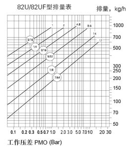 فخ دلو مقلوب بدرجة حرارة عالية-طاقة يدوية - Product Image 3