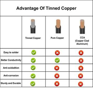 Cable de Altavoz Zhong Hua Jiang UL2464 16AWG 16/4 de 4 Núcleos, Cable Blindado CNC para Máquina CNC, Husillo VFD CNC, Impresora 3D - Product Image 5