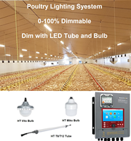 Gradateur programmable de contrôleur automatique 220v led gradateur