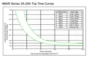 Catégorie de produits Kuoyuh 88 Série 15A Disjoncteur de bande de puissance intelligent Recloser automatique Disjoncteurs miniatures - Product Image 5