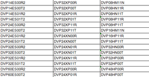 Inversor de Alto Rendimiento VFD370C43S-00 Delta, Convertidor VFD de 37KW - Product Image 3