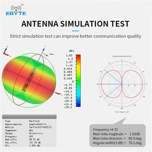Antena Integrada Ebyte FPC PCB 433/868/915MHz 2.4/5.8GHz, Tamaño Pequeño, Rendimiento Confiable, Señal Estable UFL, Instalación de Módulo - Product Image 6