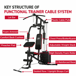 Equipo de Gimnasio <span class=keywords><strong>en</strong></span> <span class=keywords><strong>Casa</strong></span> <span class=keywords><strong>en</strong></span> Oferta, Máquina de Entrenamiento de Fuerza con Tubo de 45x45x1.5mm para Ejercicio de Cuerpo Completo, Directo de Fábrica - Product Image 3