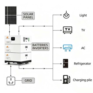 Sistema de Energía Solar para el Hogar con Batería de 20KWh, Almacenamiento de Energía Fotovoltaica para Respaldo de Energía en Toda la Casa - Product Image 4