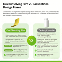 Comprimés buccaux Halal personnalisés OEM sous marque privée, bandes de film orales, supplément alimentaire oral dissolvable, dissolution rapide, bandes de film orales