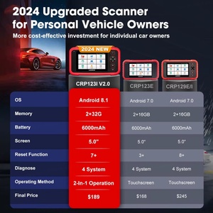 Escáner OBD2 LAUNCH CRP123I V2.0 Elite, Actualización Gratuita de por Vida hasta 2025, Herramienta de Diagnóstico para Motor, ABS y SRS - Product Image 6