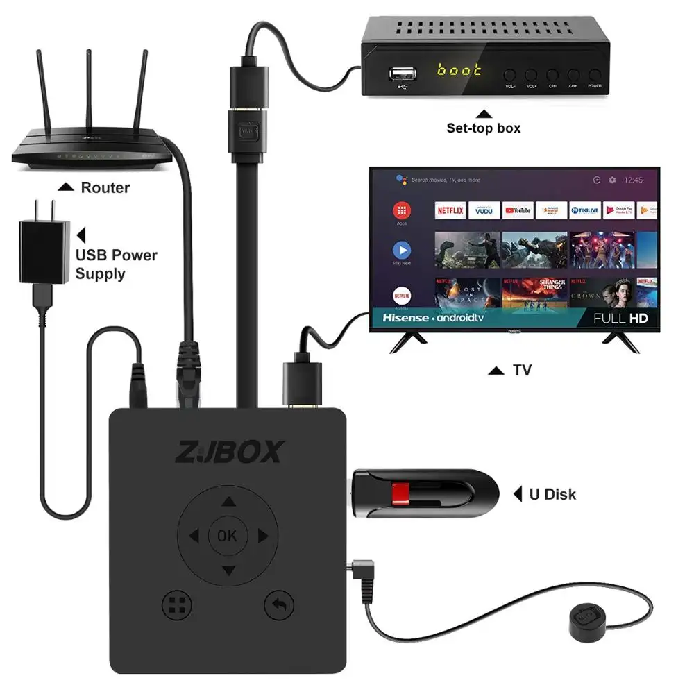 ZJBOX mytv similar Sling box install APK on phone watching live TV programs android tv box satellite tv receiver whenever