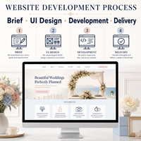Özel Düğün Tedarikçisi Web Sitesi Tasarımı ve Geliştirilmesi, Tedarikçi Dizini Paket Karşılaştırma ve Talep Formları ile