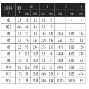 Kích thước khác nhau Hex ổ cắm Vai Bolt bê tông Anodized M5 nhôm titan vít đen hình lục giác ổ cắm vít - Product Image 3