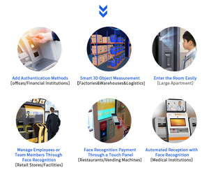 Rakinda 1080P HD Mô-đun nhận dạng khuôn mặt rgbd 3D tof máy ảnh với SDK - Product Image 4