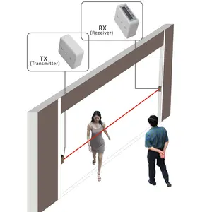 Highlight HPC005 IR Beams Visitor Count Electronic People Counter Infrared Customer Counting System Human Traffic Counter Sensor