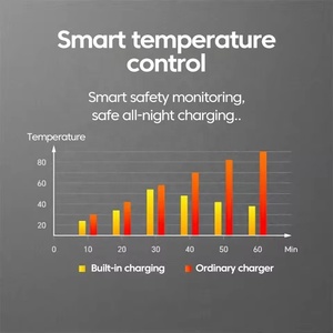 Chargeur portable F3 GaN 120W UE US UK à charge rapide avec câble Type-C rétractable pour <span class=keywords><strong>iPhone</strong></span> 17 Air 16 15 14 Pro - Product Image 5